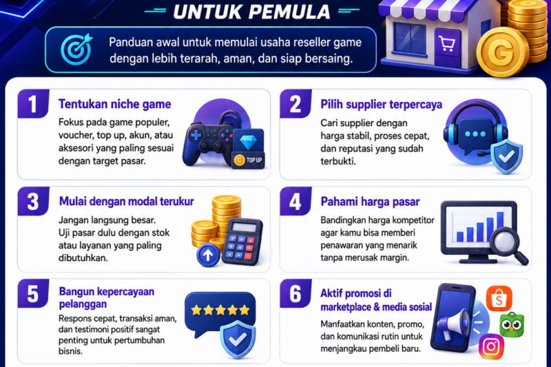 Tips menjadi reseller game sukses di 2026 untuk pemula, mulai dari memilih produk, supplier aman, promosi, hingga membangun kepercayaan pelanggan.